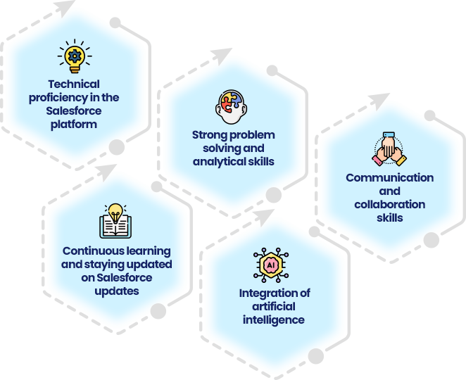 Salesforce Administrator Skills