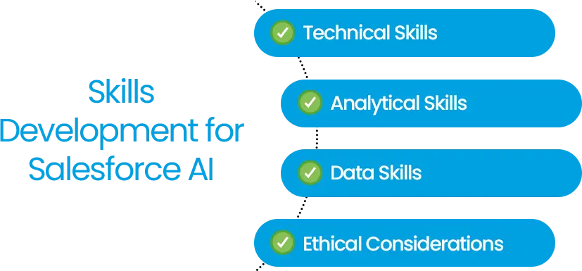 Improving salesforce AI capabilities with skill enhancement