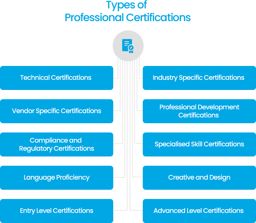 Types of Professional Certifications