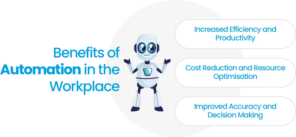 Increased efficiency, productivity, and reduced errors through workplace automation