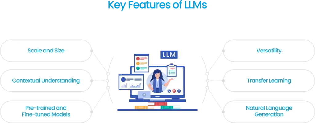 Key Feature of LLMs (Large Language Models)