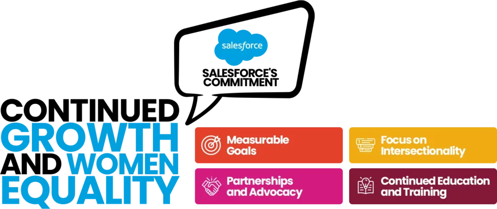 Salesforce's dedication to empowering women and fostering growth through diversity and inclusion initiatives