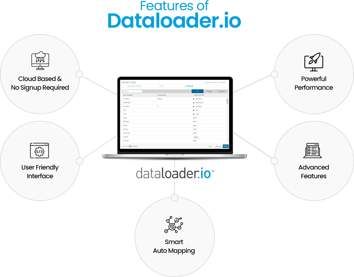 Features of Dataloader.io