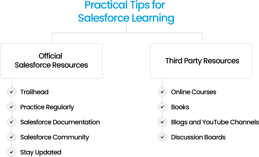 Practical tips for Salesforce learning: Discover official Salesforce resources and third-party resources.