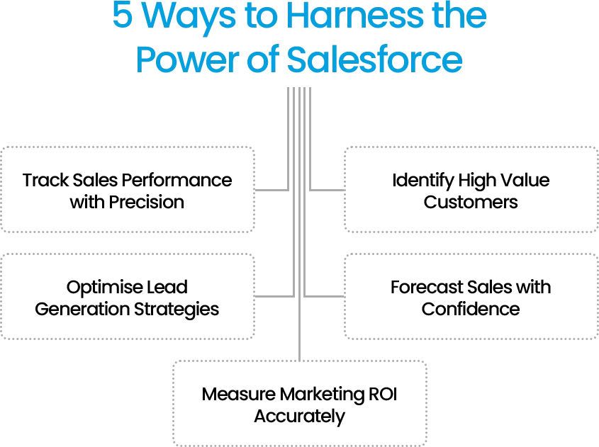 Unlock the power of Salesforce with these 5 reporting techniques