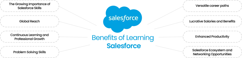 Benefits of Learning Salesforce