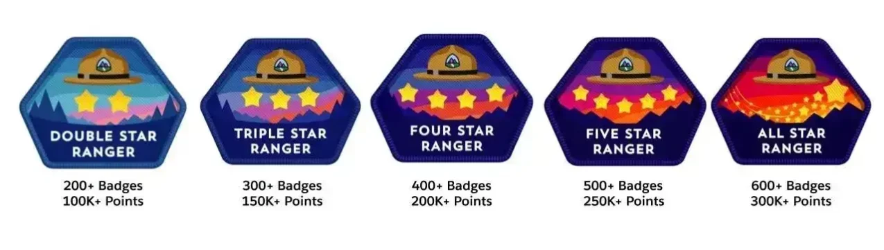 Ranger ranks in trailhead