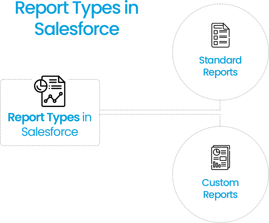 Report Types in Salesforce