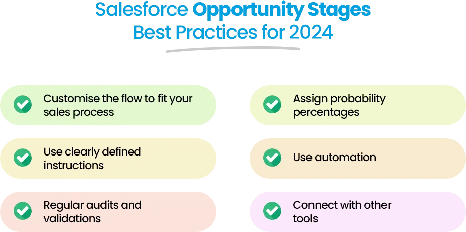 Salesforce Opportunity Stages Best Practices