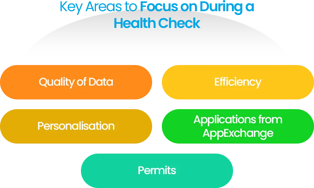 Key areas for health check: Data quality, efficiency, personalisation, AppExchange apps, permits.