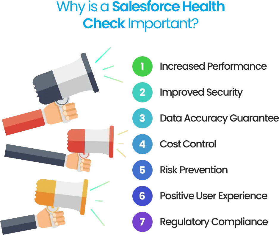 The importance of a Salesforce health check, focusing on performance, security, and compliance.