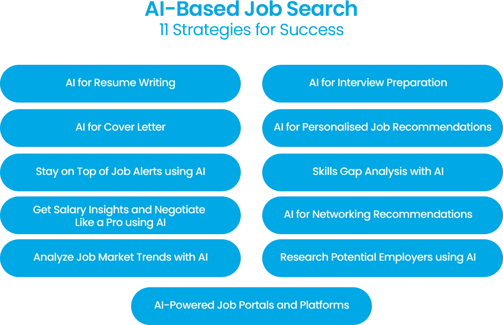 Top AI-based job search strategies for resume writing, interview prep tips, and personalized job recommendations.