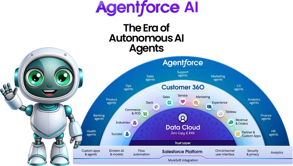 Agentforce AI, highlighting the era of autonomous AI agents and their innovative capabilities.
