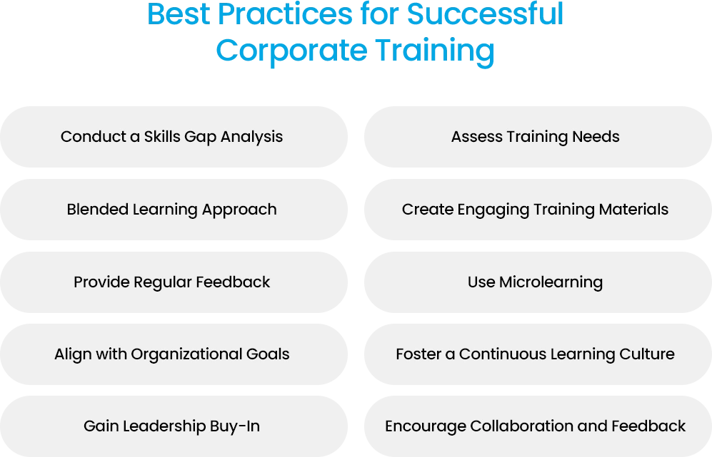 Best practices for effective corporate training, including skills analysis and engaging materials.