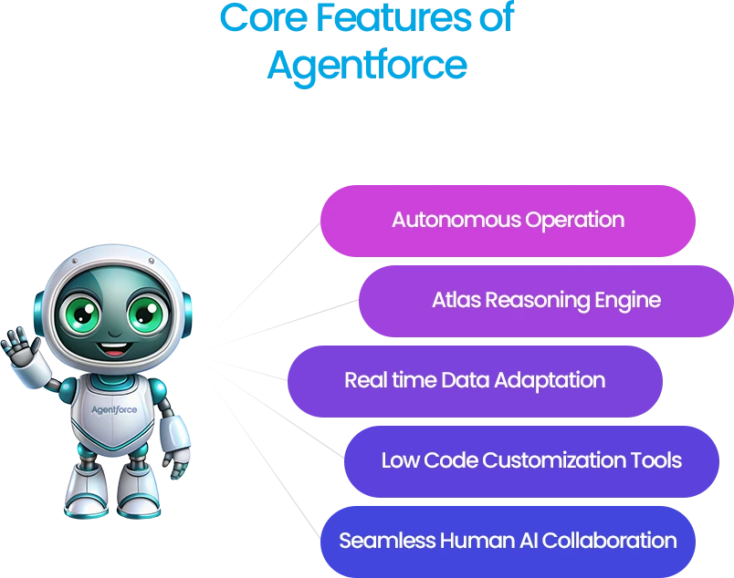 Agentforce's core features: autonomous operation, real-time data, low-code tools, and AI collaboration.