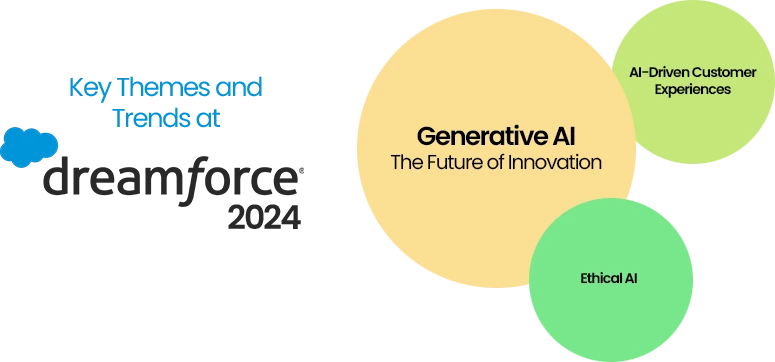 Key Themes and Trends at Dreamforce 2024 highlighting generative AI and ethical practices