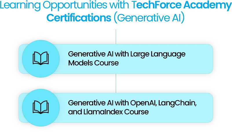 Explore tech skills with TechForce Academy's Generative AI courses on Large Language Models and OpenAI tools.