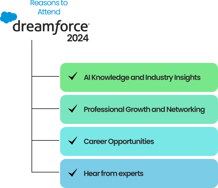 Reasons to attend Dreamforce - AI insights, networking, expert sessions, and career growth opportunities