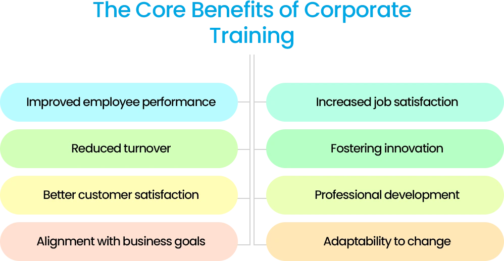 The core benefits of corporate training: improved performance, job satisfaction, innovation, and more!