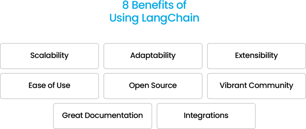 Benefits of Using LangChain
