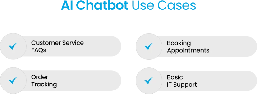 AI chatbot use cases: customer service FAQs, booking appointments, order tracking, basic IT support.