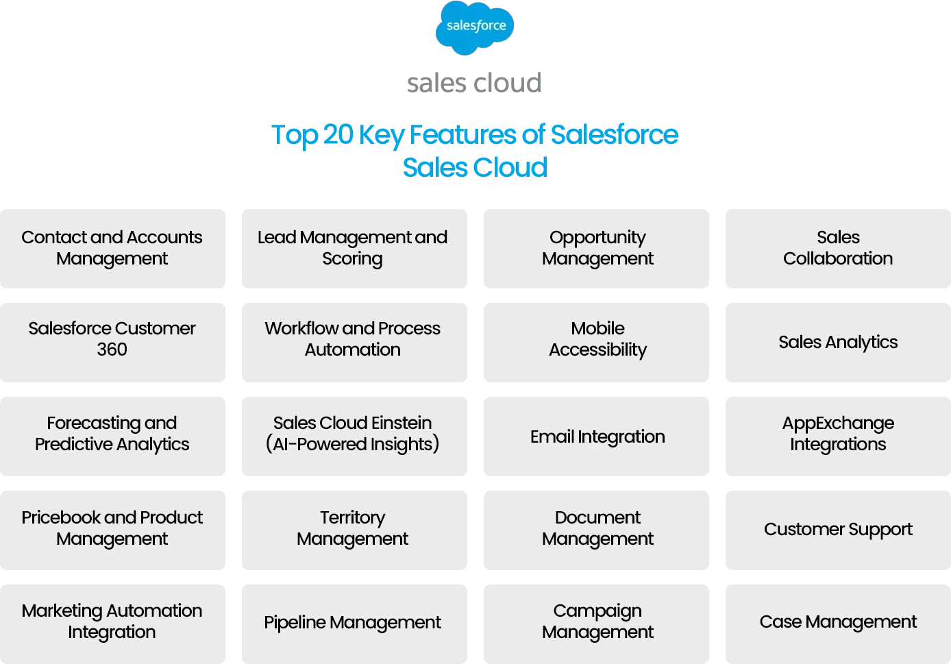 Top 20 features of Salesforce Sales Cloud, focusing on key features for enhancing sales performance.
