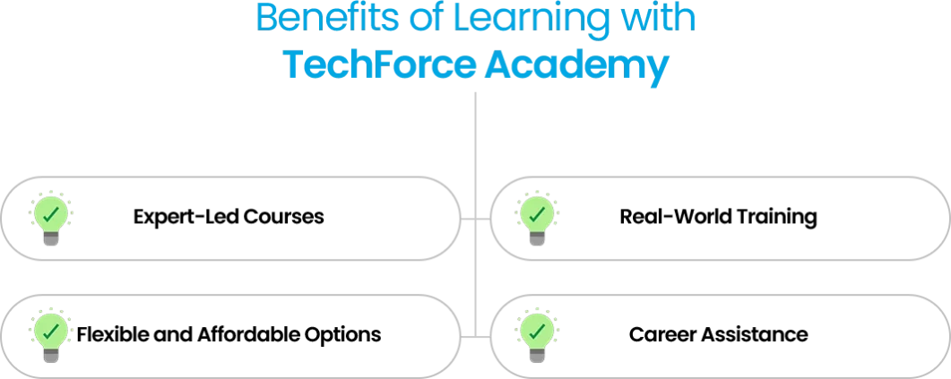 Benefits of TechForce Academy: expert courses, practical training, flexible learning, and career support.