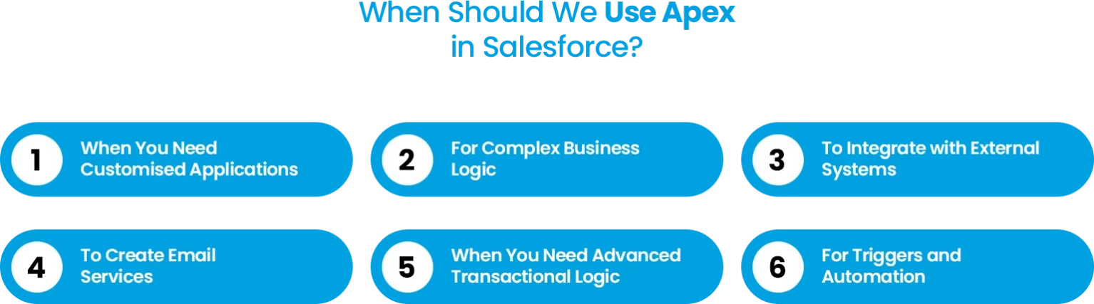 A guide on when to use Apex in Salesforce for custom apps, complex logic, and external integrations.