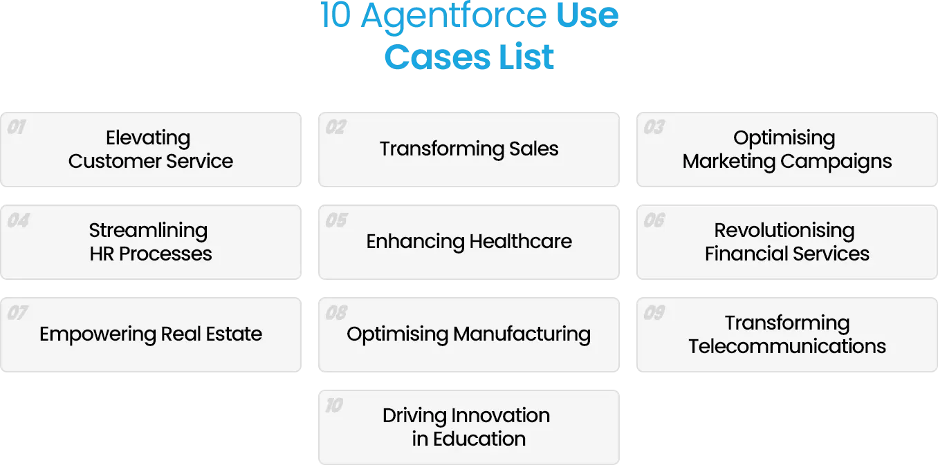 10 Agentforce use cases, highlighting diverse applications across various industries.