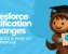 "Salesforce Certification Changes: Key Updates & How to Prepare." A cartoon character is holding a Salesforce certificate.